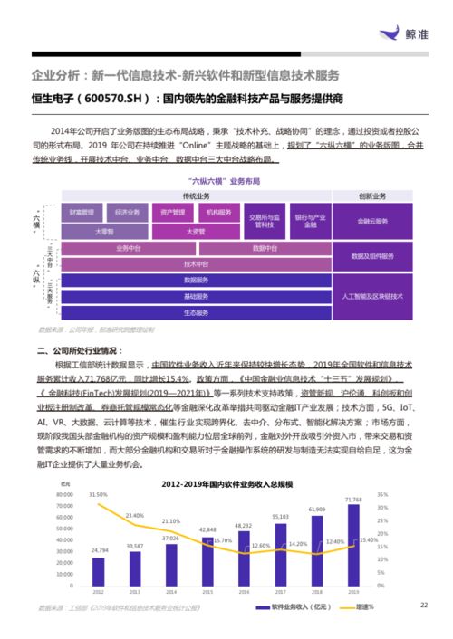 新一代信息技術產業月報 軟件與服務板塊強勢增長46.80%，信息技術咨詢服務引領風潮