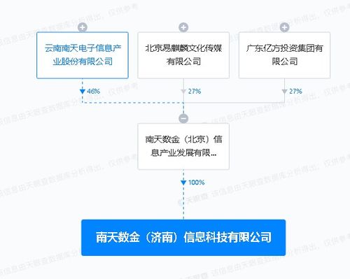 南天信息濟南布局AI新生態，北京信息技術服務助力智慧未來