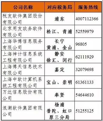 實(shí)務(wù) | 個(gè)人所得稅系統(tǒng)升級(jí)！操作說(shuō)明看過來(lái) —— 北京信息技術(shù)咨詢服務(wù)